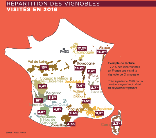 Représentation de la fréquentation touristique du vignoble français